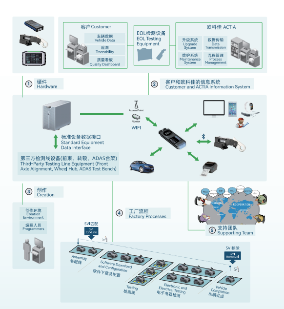 欧科佳亮相中国-东盟博览会 创新电子科技驱动区域智能交通发展