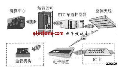 智慧通途 高速路ETC系统与智能交通软硬件产品的深度融合实践